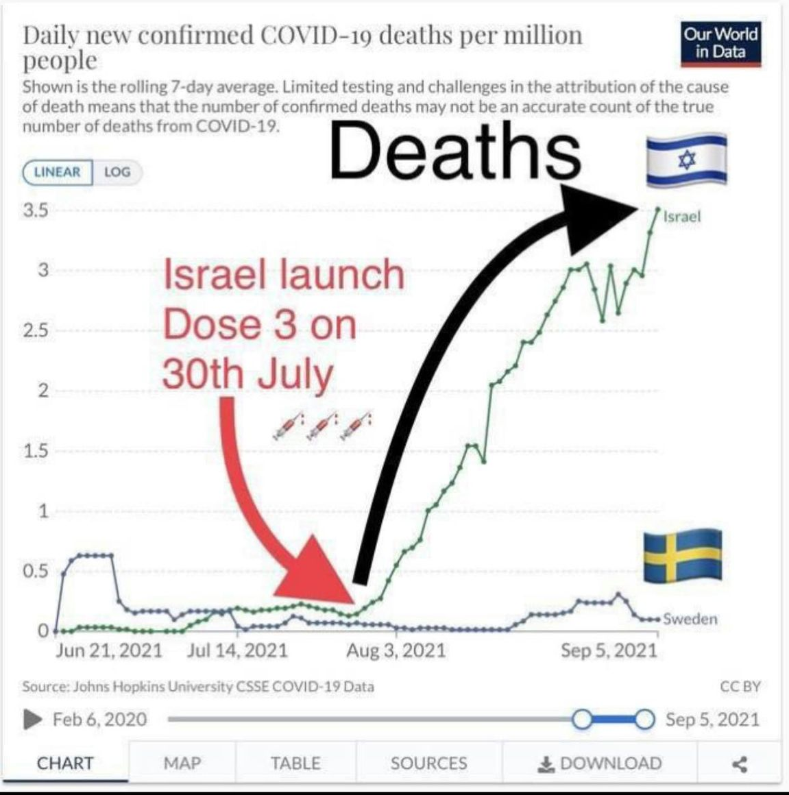 Israel Covid Deaths AFTER Dose 3