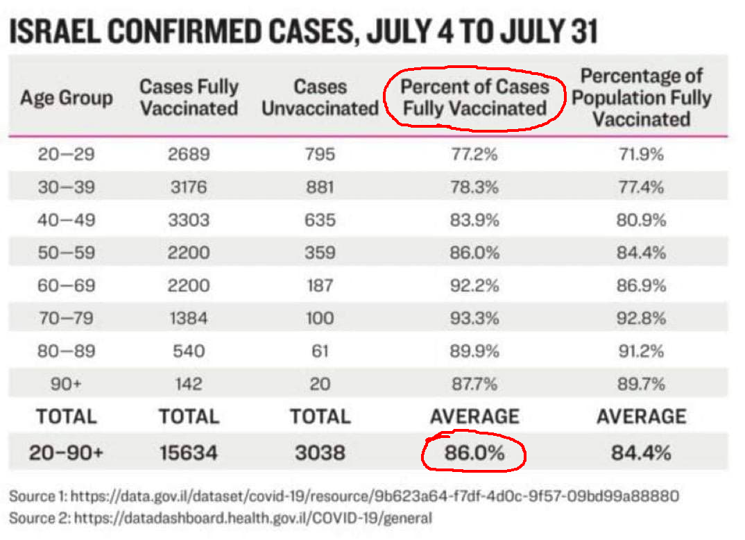 Israel Covid-19 Vaccine Statistics