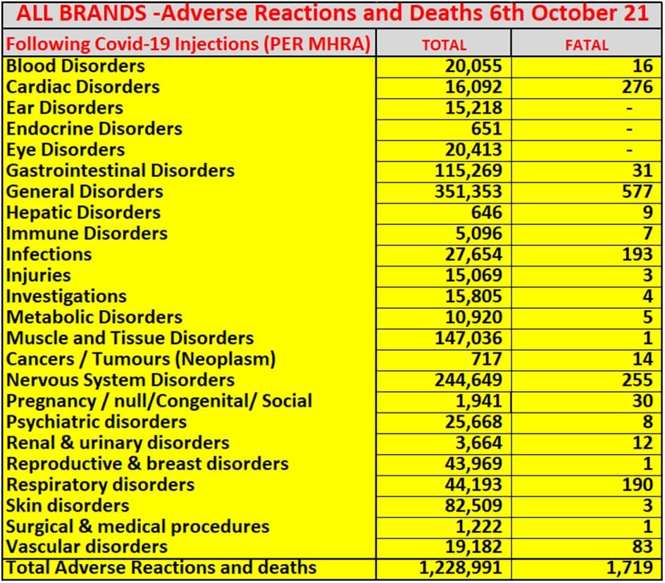 UK Adverse Reactions as of 10-6-21