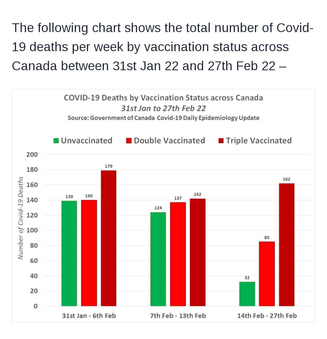 3-28-22 Canada Deaths for Jan-Feb 2022